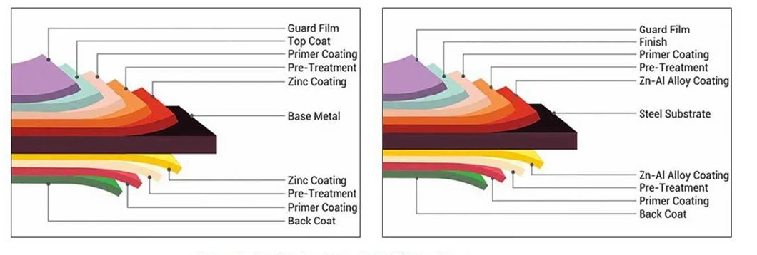 PPGI PPGL Gi Color Coated Dx51d, Dx52D, S350gd, S550gd Corrugated Roofing Sheet Prepainted Color Coated Steel Coil